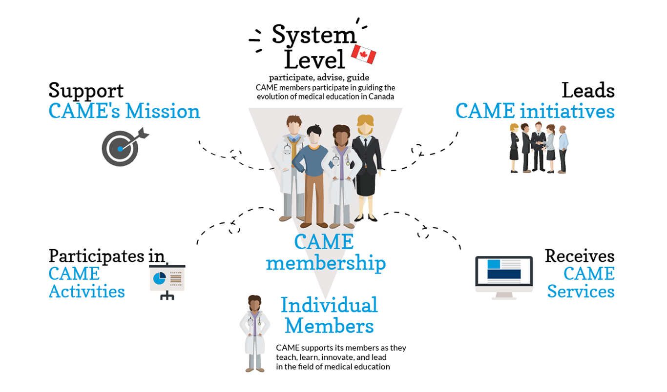 infographic